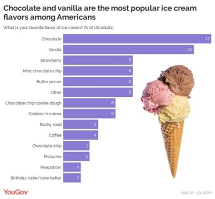 太らないアイスランキング：食べても罪悪感ゼロのスイーツ探し